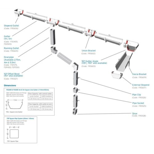 sQUARE GUTTER