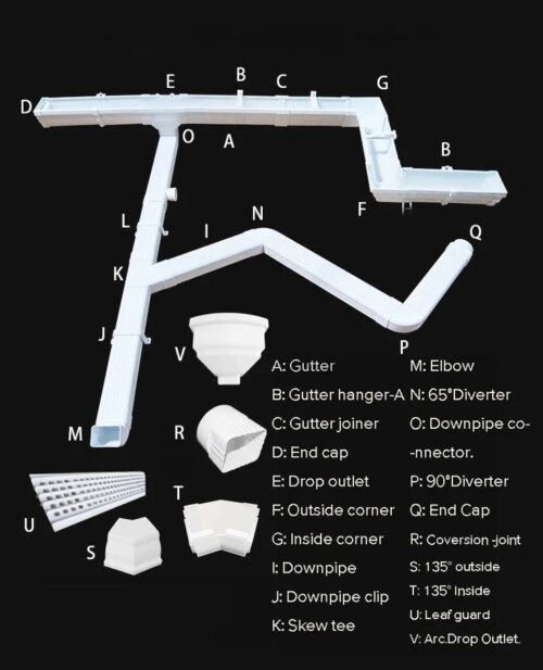 Square Gutter profile